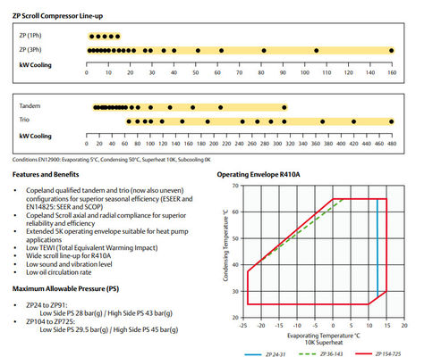 ZP104KCE-TFD Pendingin Udara R410A Pendingin Evaporator